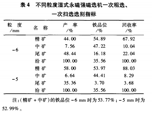 不同粒度濕式永磁強(qiáng)磁選機(jī)一次粗選、一次掃選選別指標(biāo)